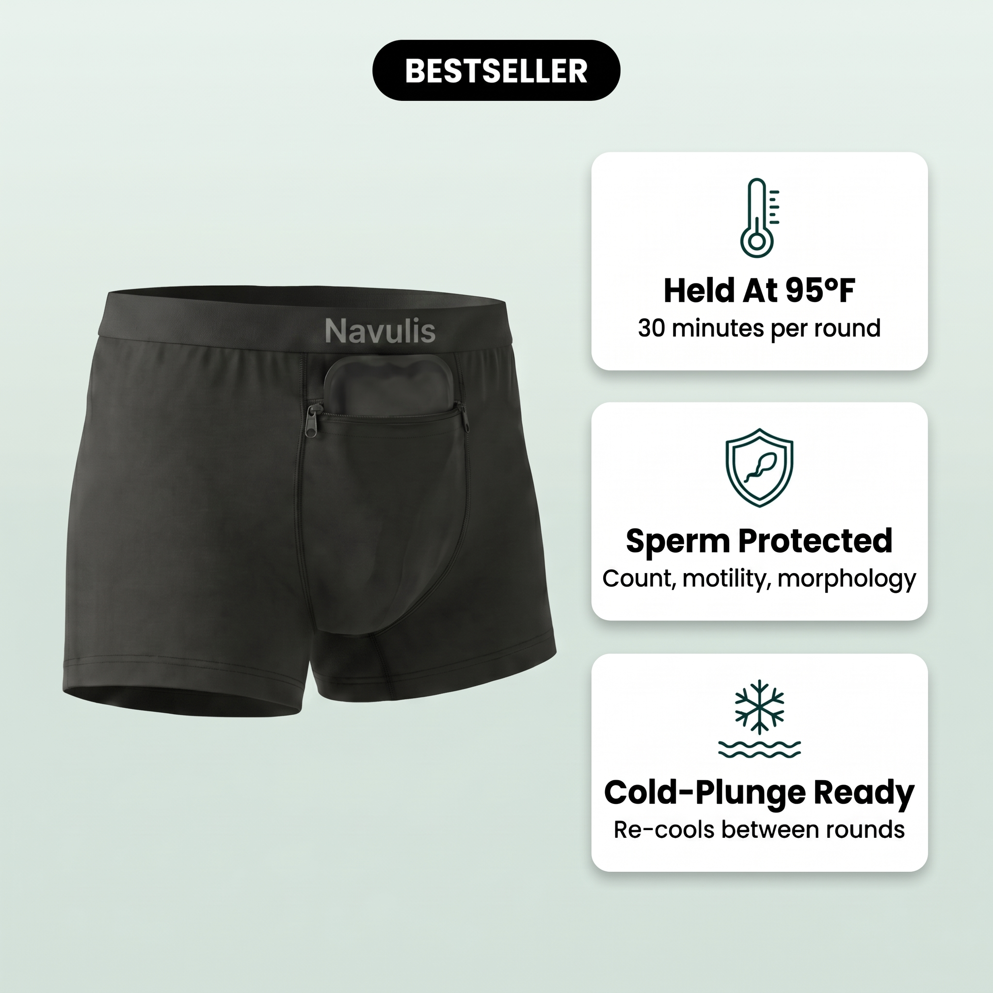 Fertility-Saving Briefs